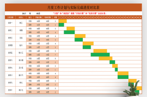 项目工作进度表模板下载，项目工作进度表模板免收费下载安装